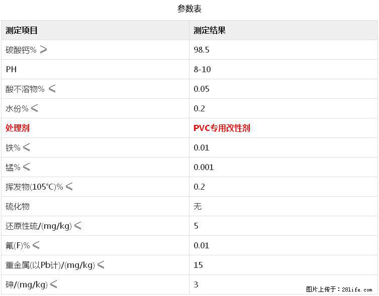 【桂林三鑫新型材料】电线电缆专用复合钙 超细改性碳酸钙 - 其他广告 - 广告专区 - 和田分类信息 - 和田28生活网 ht.28life.net