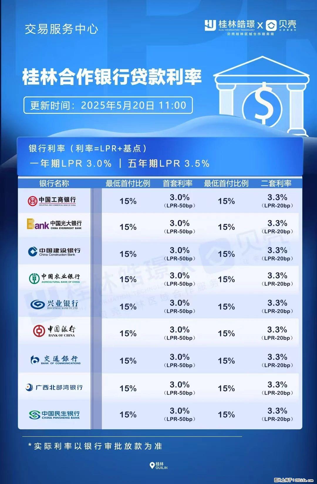 重磅！降息！桂林房贷利率3.0% - 和田生活资讯 - 和田28生活网 ht.28life.net
